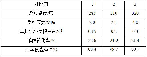 A kind of method that improves the synthetic diphenylamine conversion rate of aniline