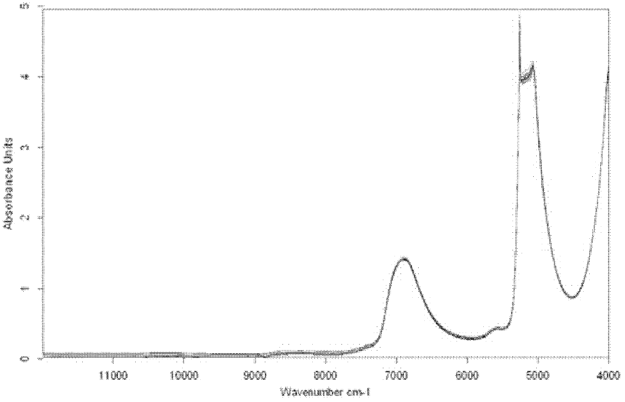 Method for detecting paeoniflorin