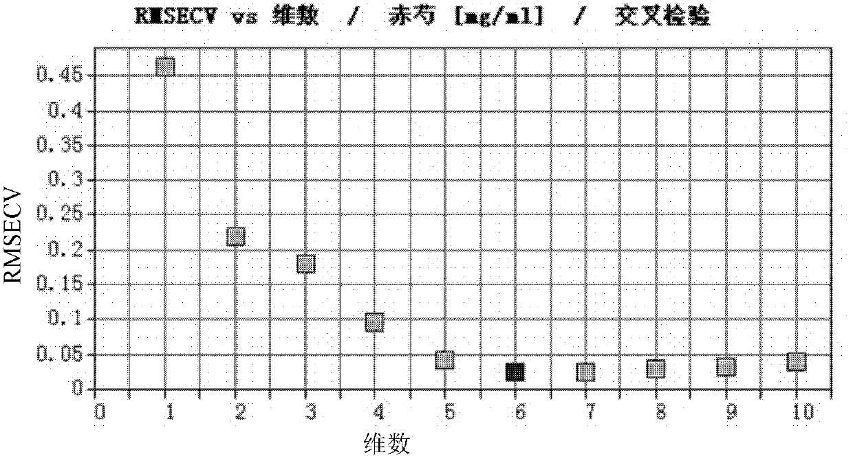 Method for detecting paeoniflorin