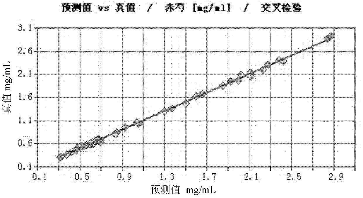 Method for detecting paeoniflorin