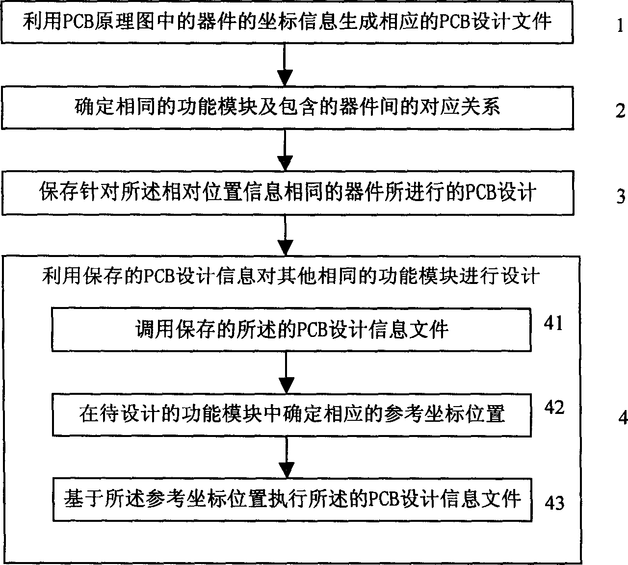 Method for realizing reutilization in printed circuit board design