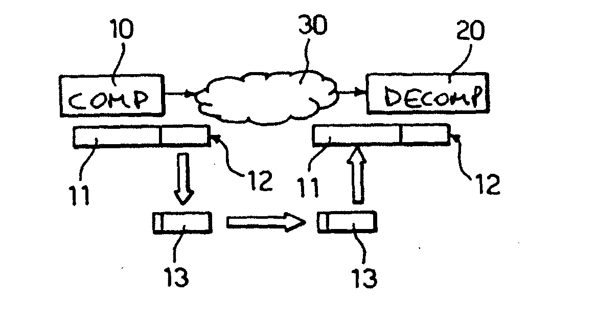 Method and system for communicating video data in a packet-switched network, related network and computer program product therefor