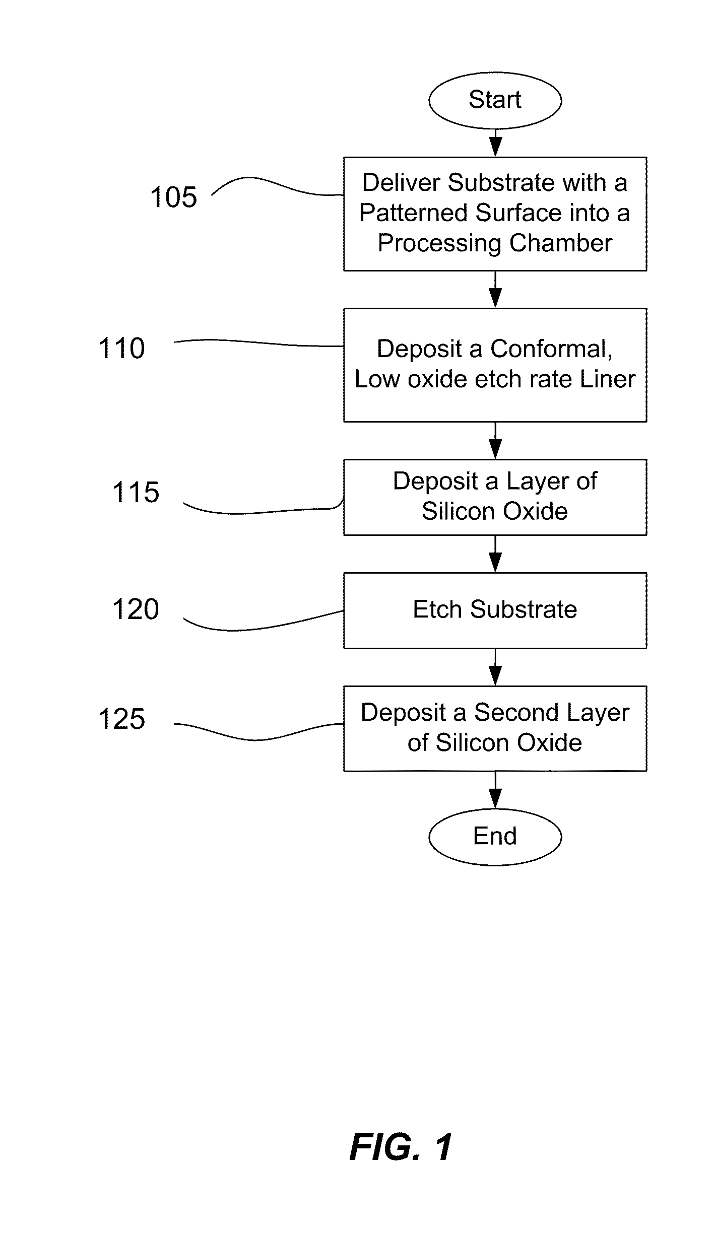 Gapfill improvement with low etch rate dielectric liners