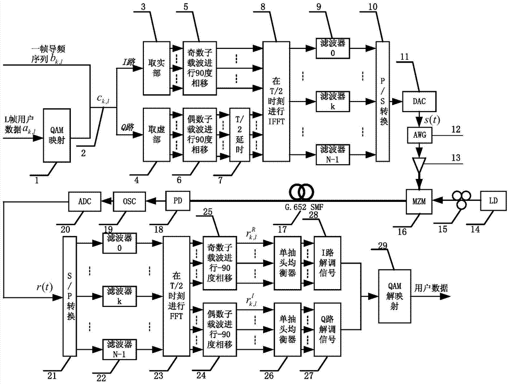 Channel estimation method for improving receiving sensitivity of OQAM (Offset Quadrate Amplitude Modulation)-OFDM (Orthogonal Frequency Division Multiplexing) light transmission system