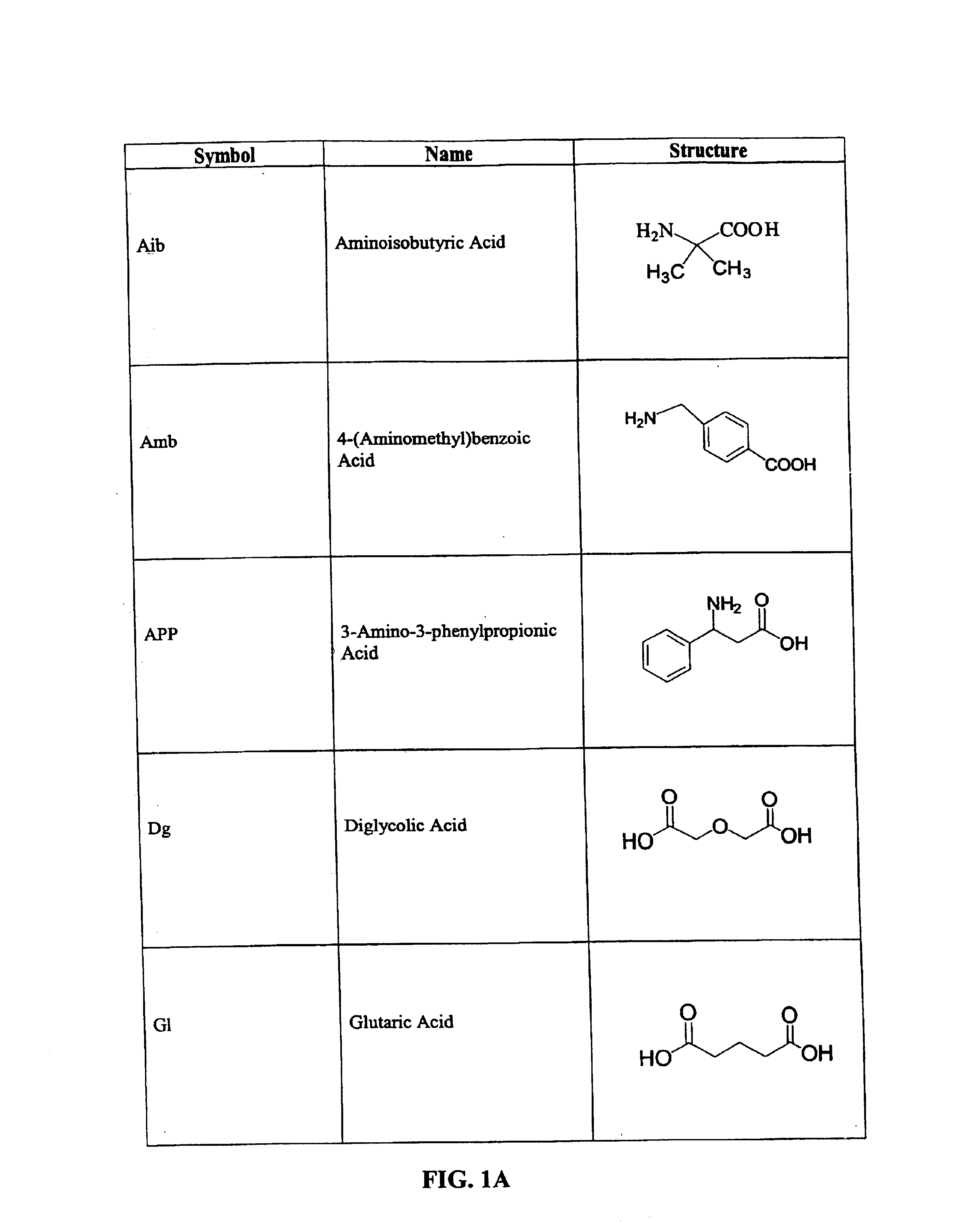 CD10-activated prodrug compounds