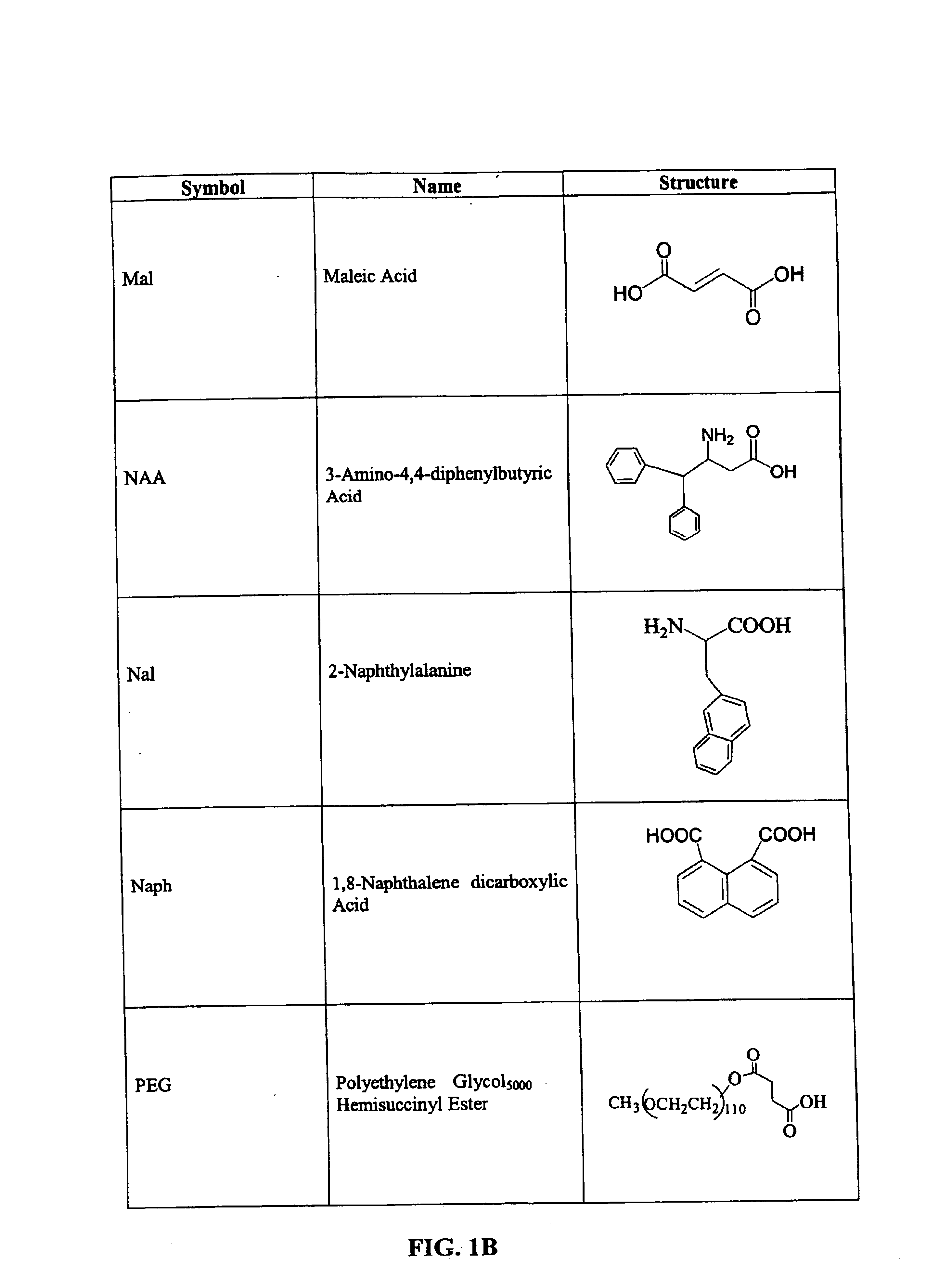 CD10-activated prodrug compounds