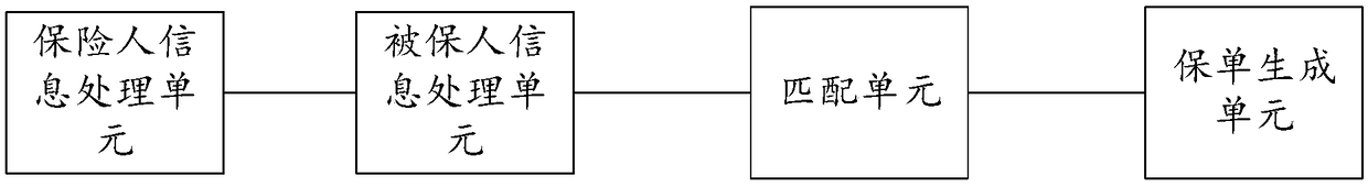 Method and system for intelligent matching of insurance policy, medium and electronic equipment