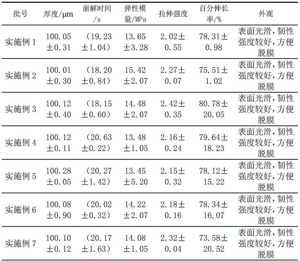 L-oxiracetam oral instant membrane and preparation method thereof