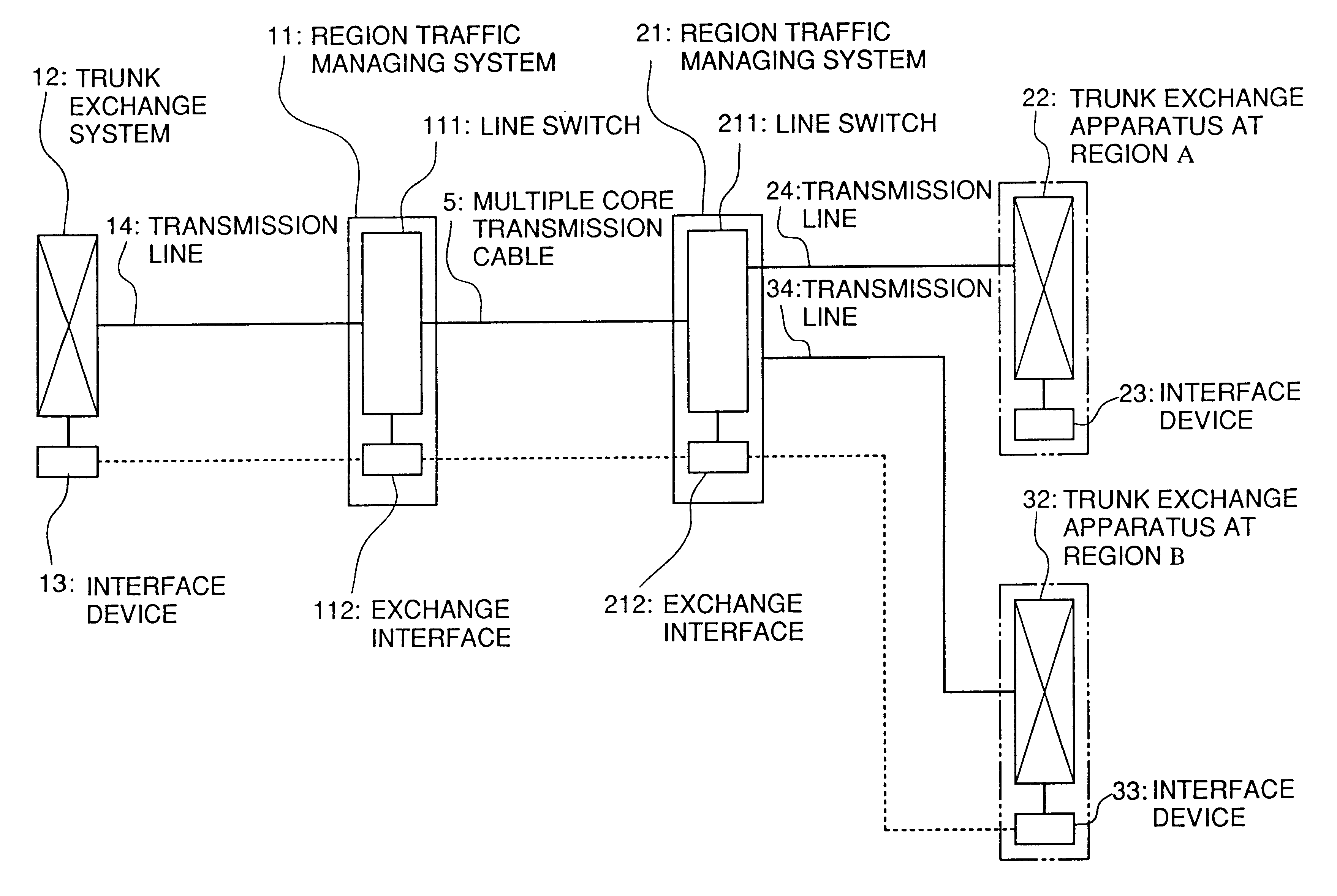 Trunk line exchange system