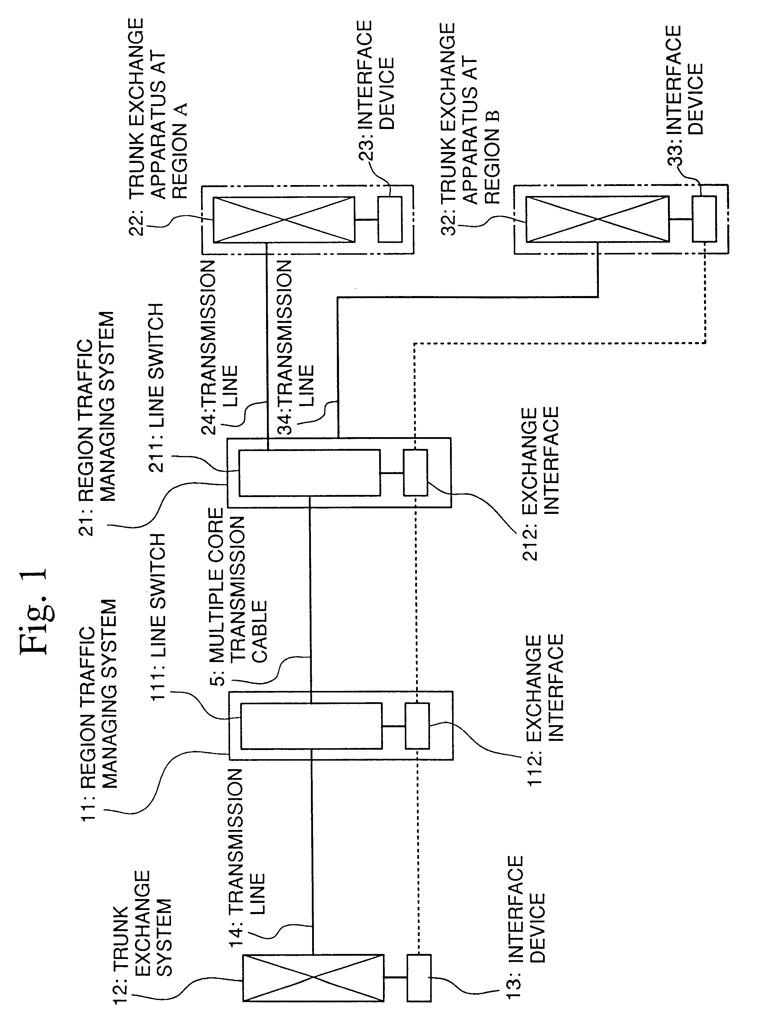 Trunk line exchange system