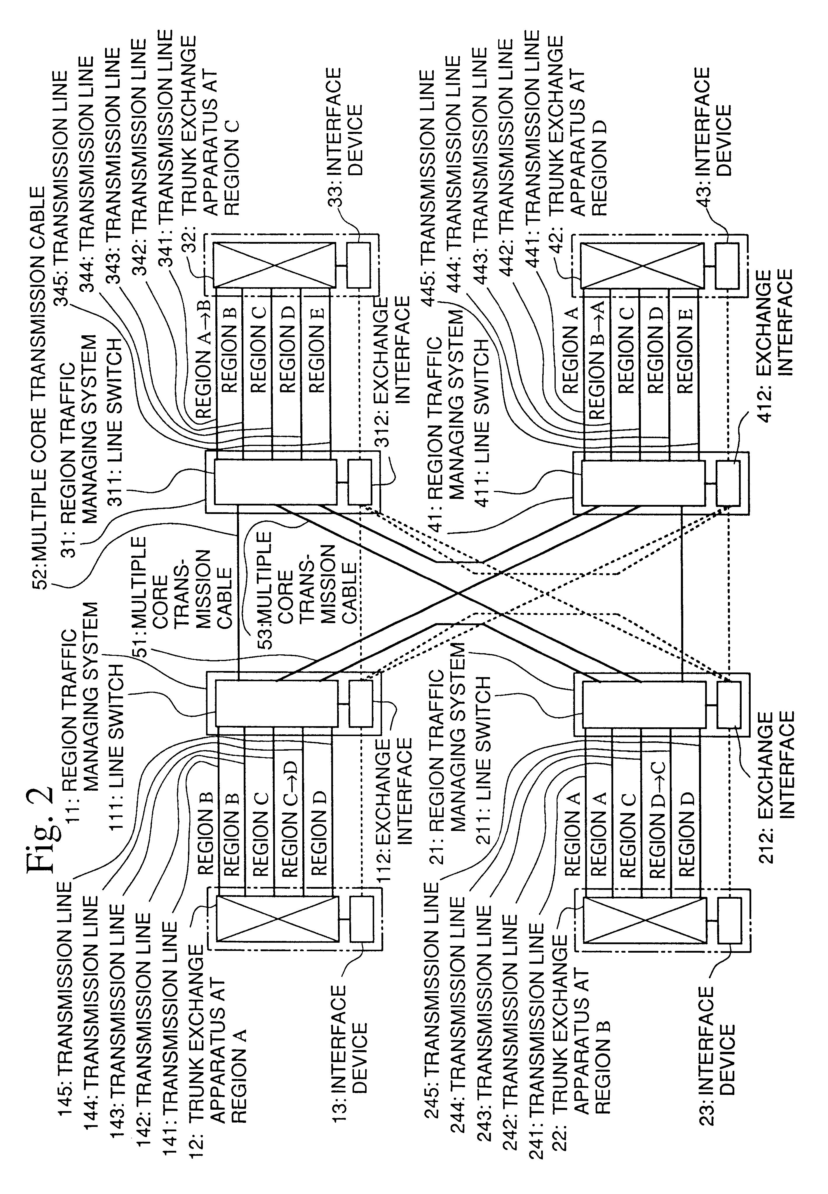 Trunk line exchange system