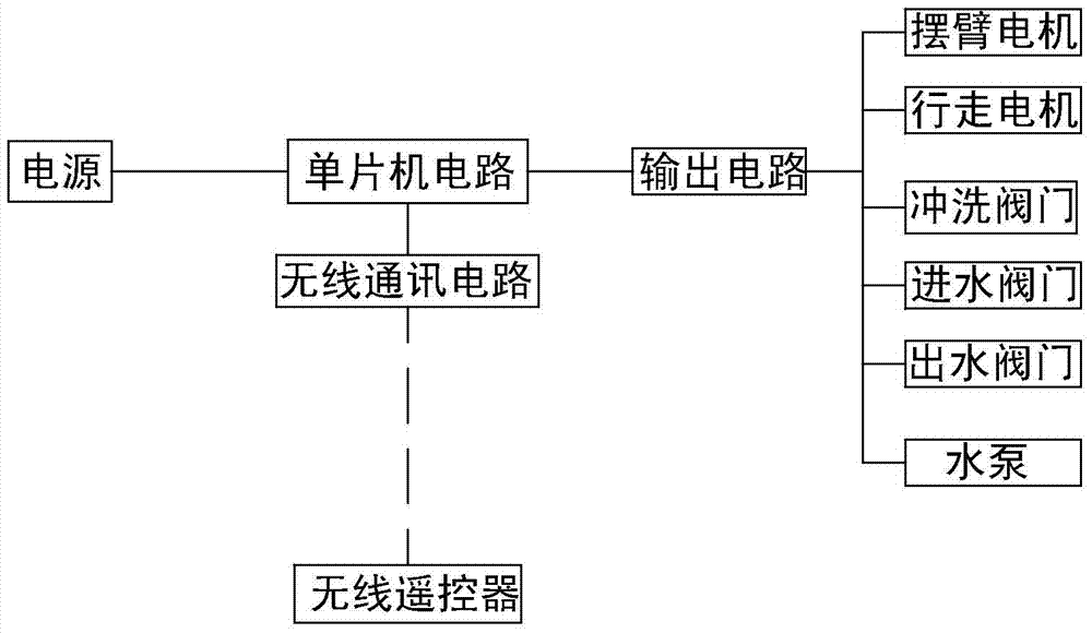 A self-paving tree pit flushing system in saline-alkali land