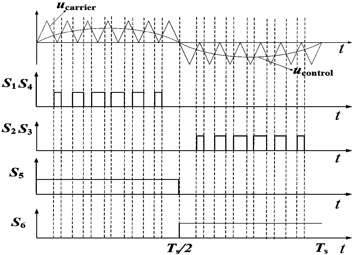 A Novel Bifurcation Diagram Drawing Method Applicable to Sliding Mode Variable Structure Control Inverters