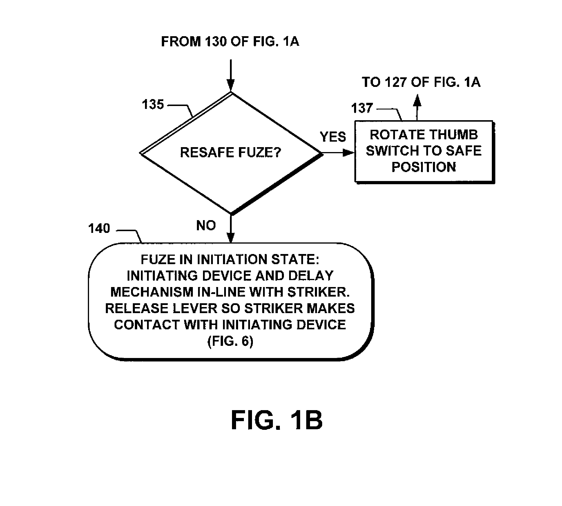 Rotating thumb safety fuze for a hand grenade and related methods of operation and assembly