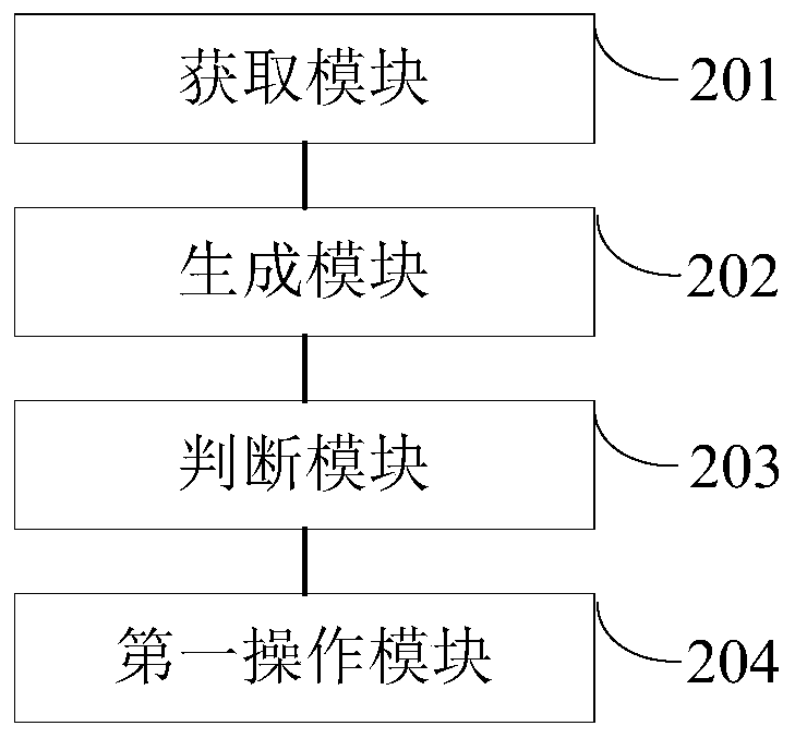 An anti-cheating method and device for adaptive real-time video data