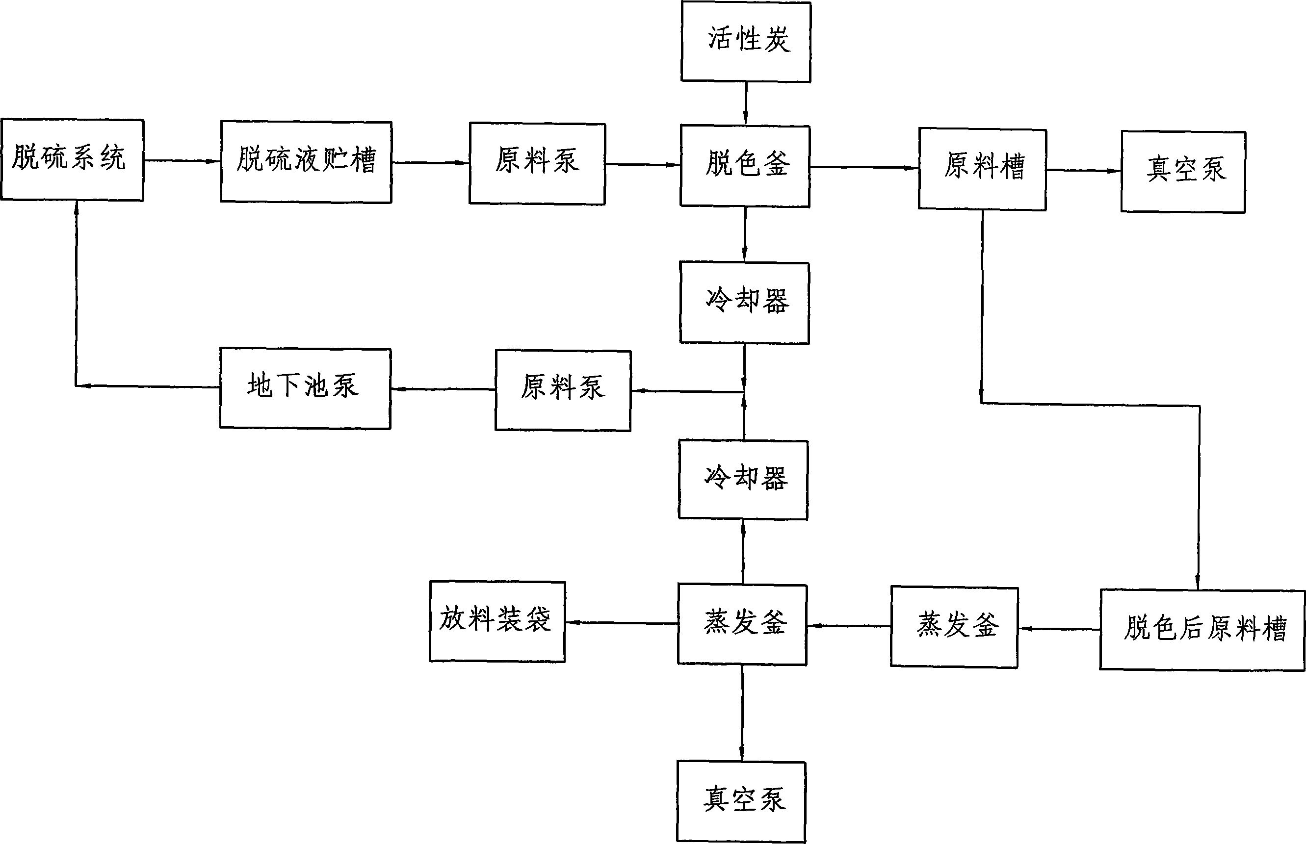 Process of extracting side salt from desulfurized liquid