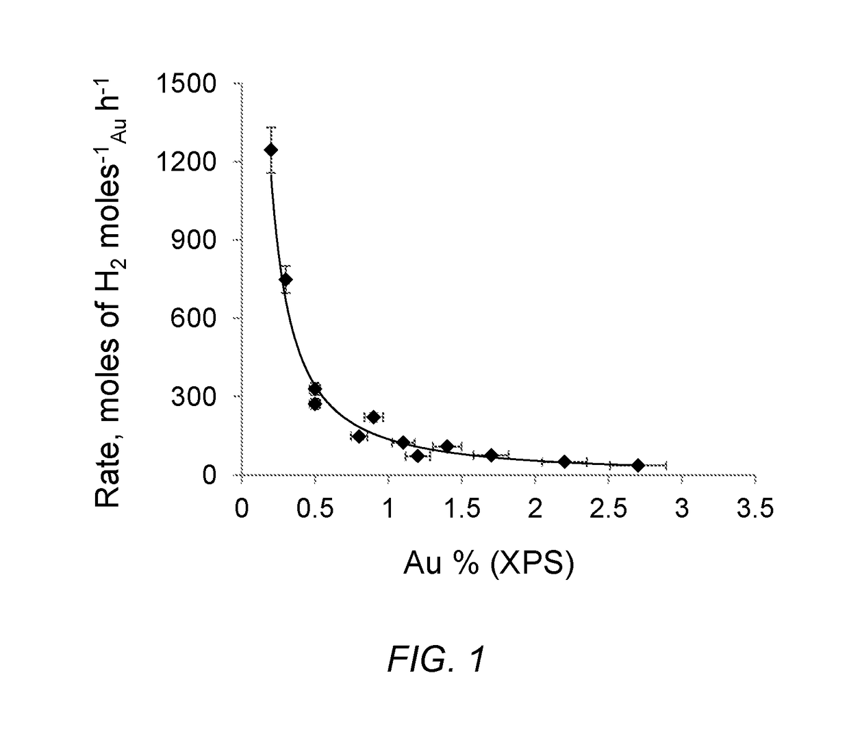 Method of metallic clusters fabrication with desired size using scanning tunneling microscopy tip induced reactions