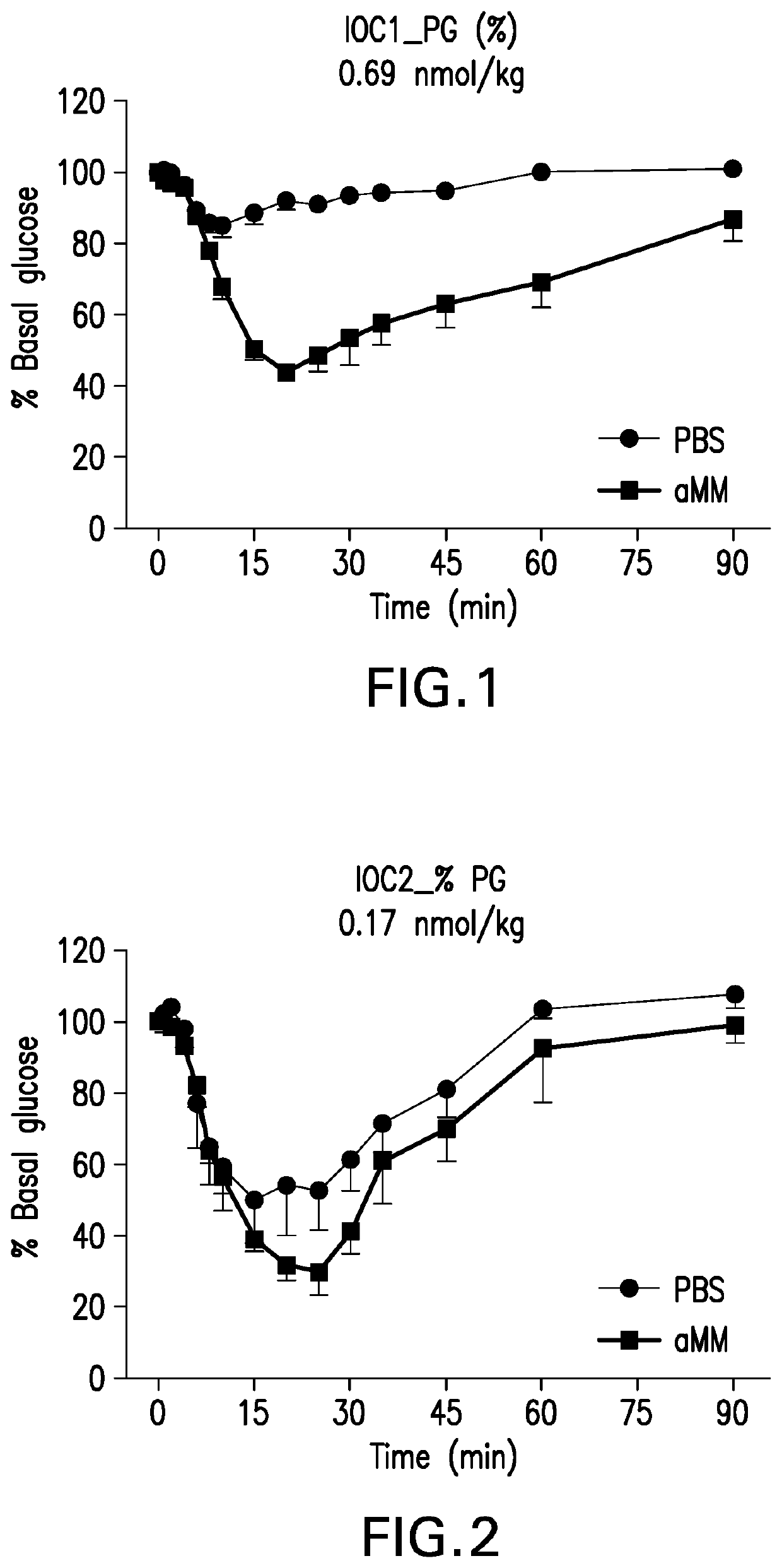 Glucose-responsive insulin conjugates