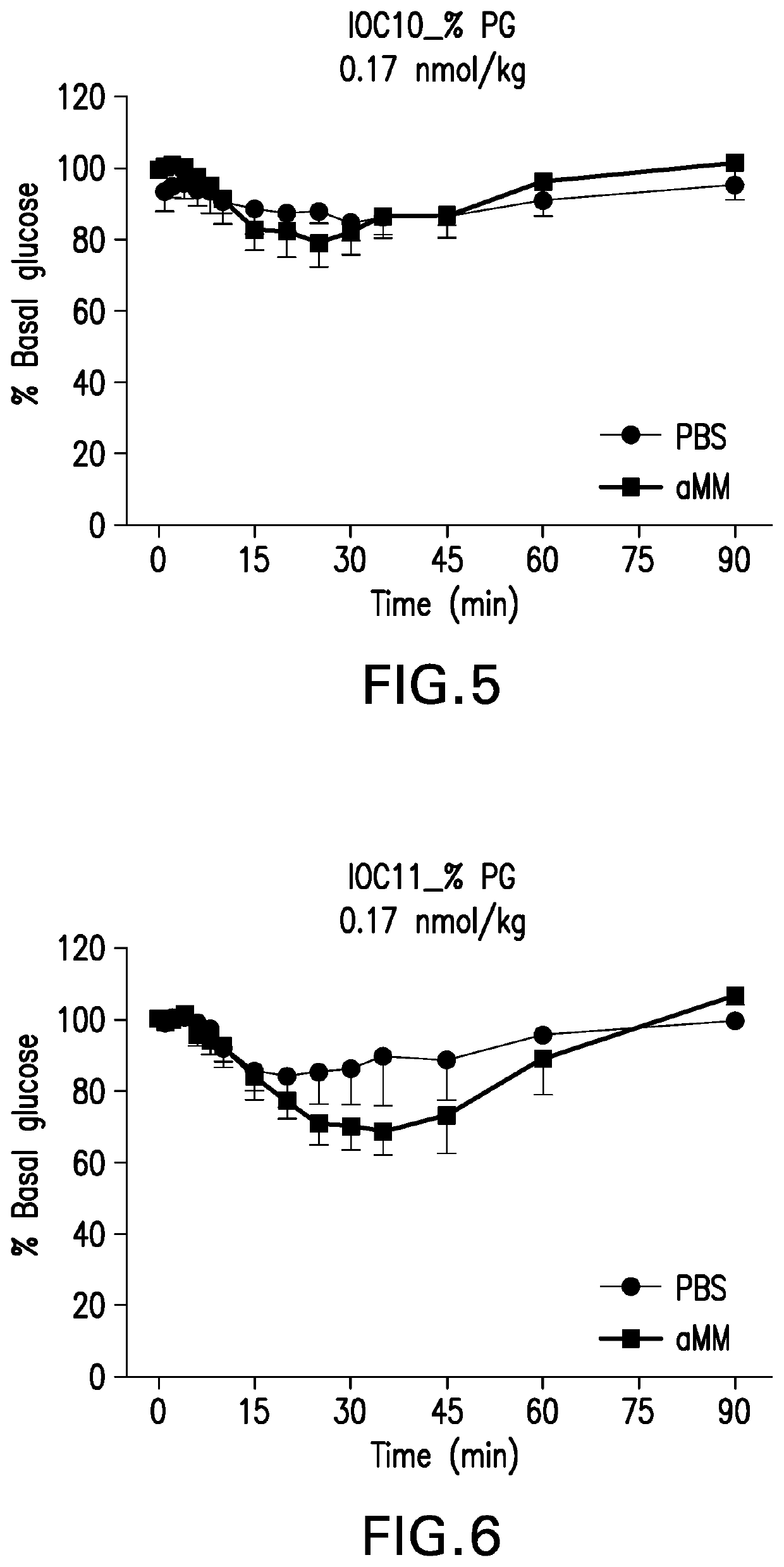 Glucose-responsive insulin conjugates