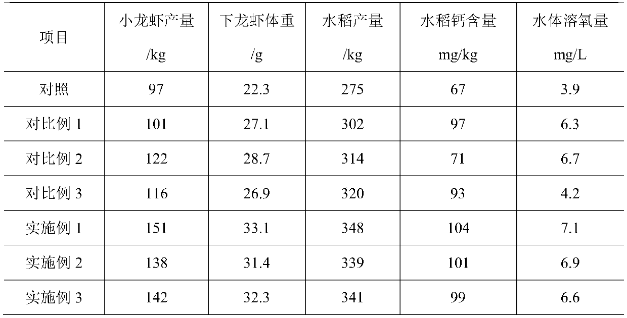 Lobster and rice co-culture ecological fertilizer