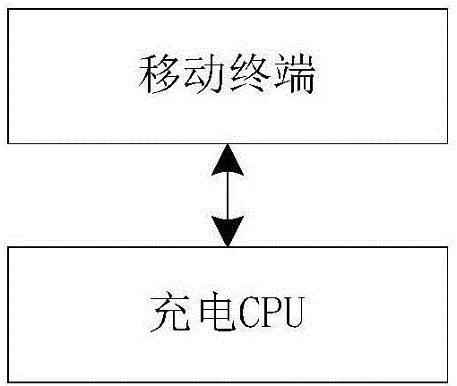 Charging method and system of electric automobile charging pile with bluetooth