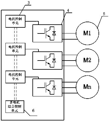 Multi-motor cluster system driving control device, method and system