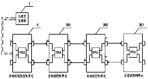 Multi-motor cluster system driving control device, method and system