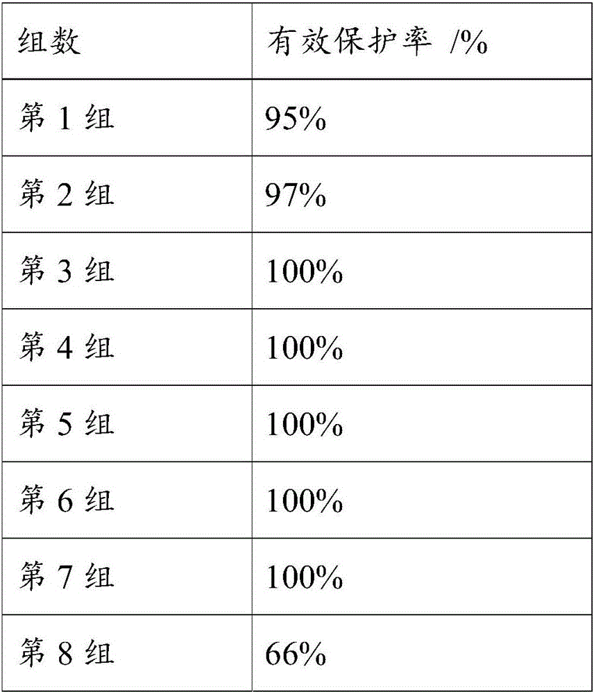 Mosquito bite resistant composition and preparation method thereof