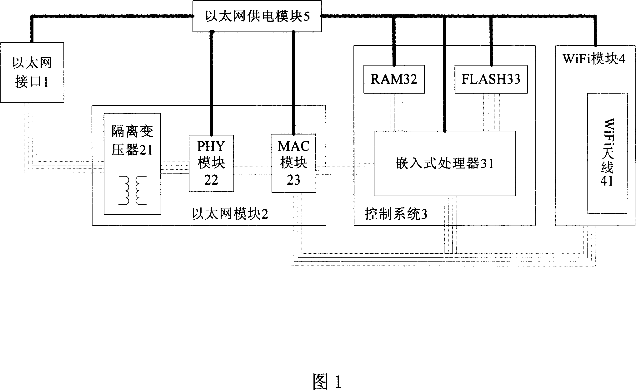 WiFi wireless access panel