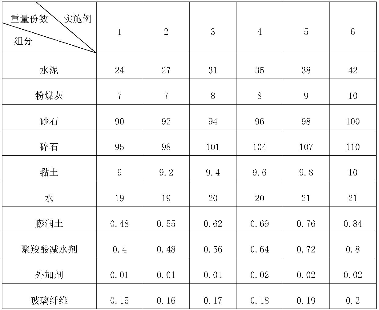 Low-slump loss concrete and preparation method thereof