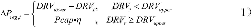 New energy active power control method for power generation right transaction in electricity market environment