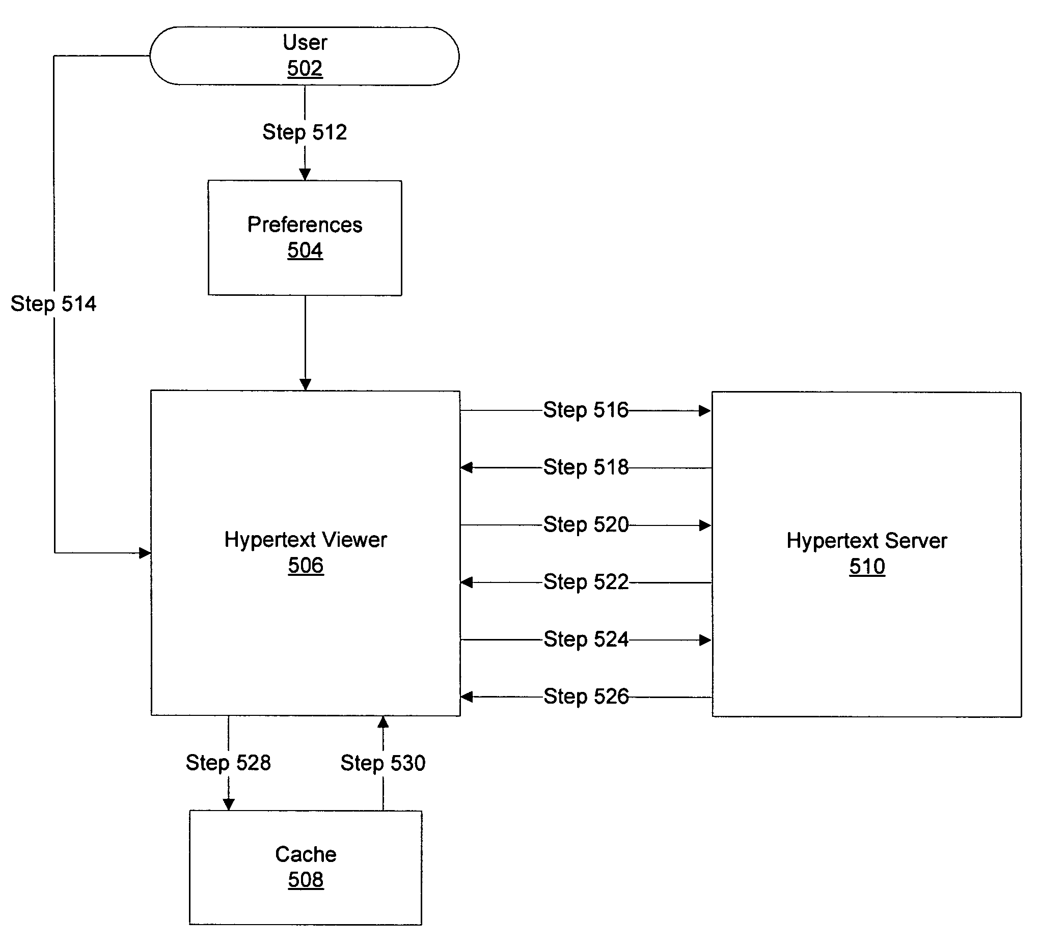 System and method for guiding navigation through a hypertext system