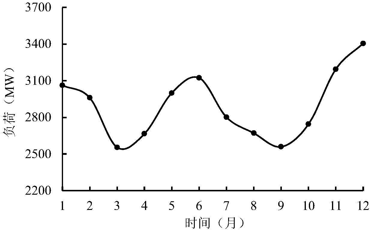 Static safety probability assessment method of new energy grid power system