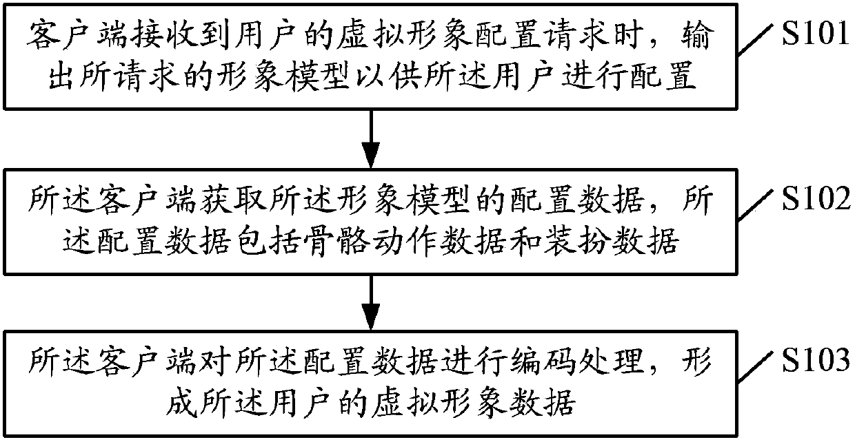 Configuration method, realization method, client, server and system of virtual image