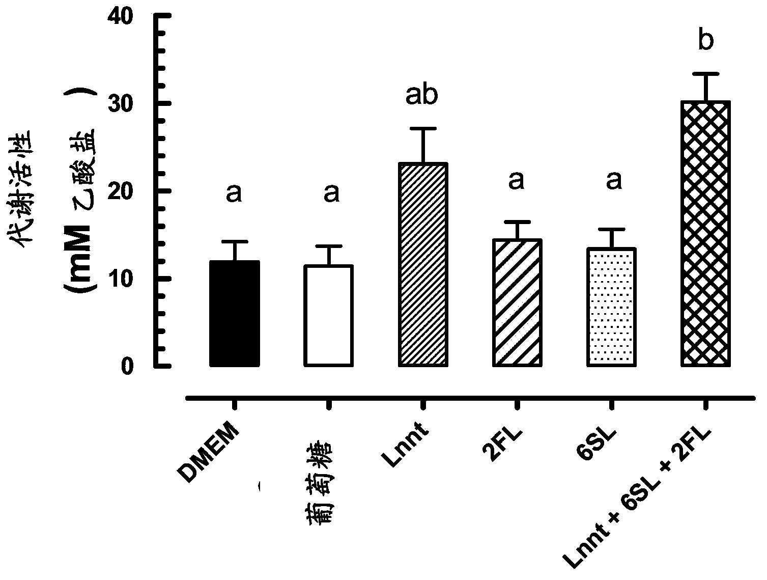 Oligosaccharide mixture and food product comprising this mixture, especially infant formula