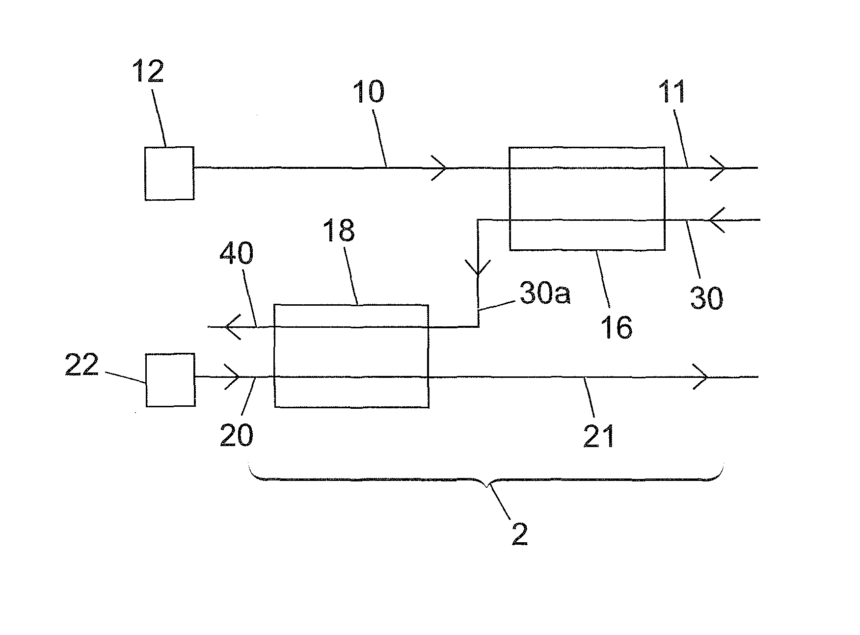 Method of producing a gasified hydrocarbon stream; method of liquefying a gaseous hydrocarbon stream; and a cyclic process