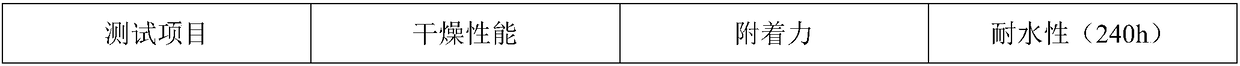 A kind of water-based alkyd resin and preparation method thereof