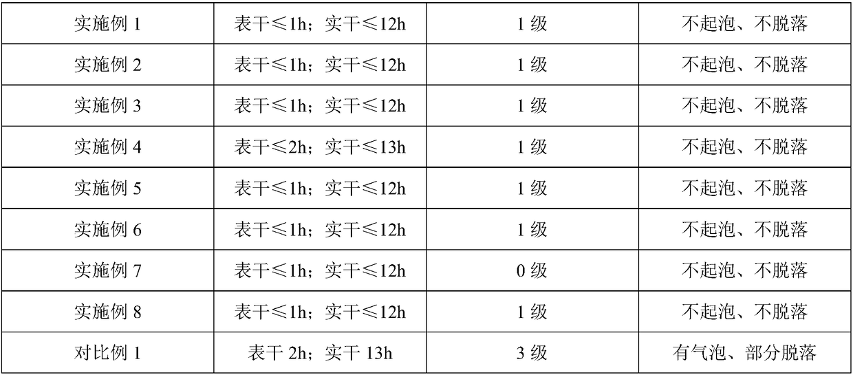 A kind of water-based alkyd resin and preparation method thereof