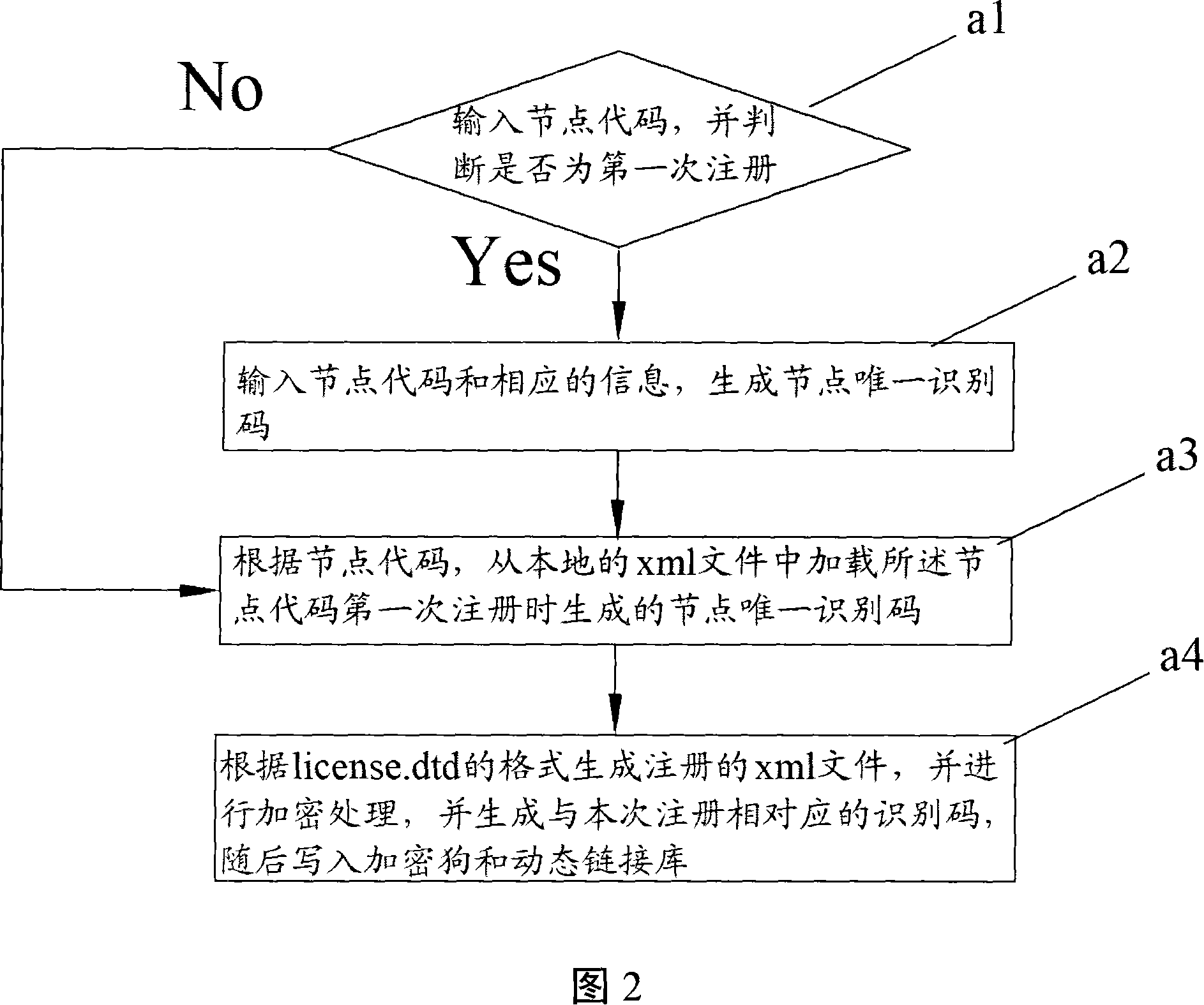 Authorization control method aimed at server