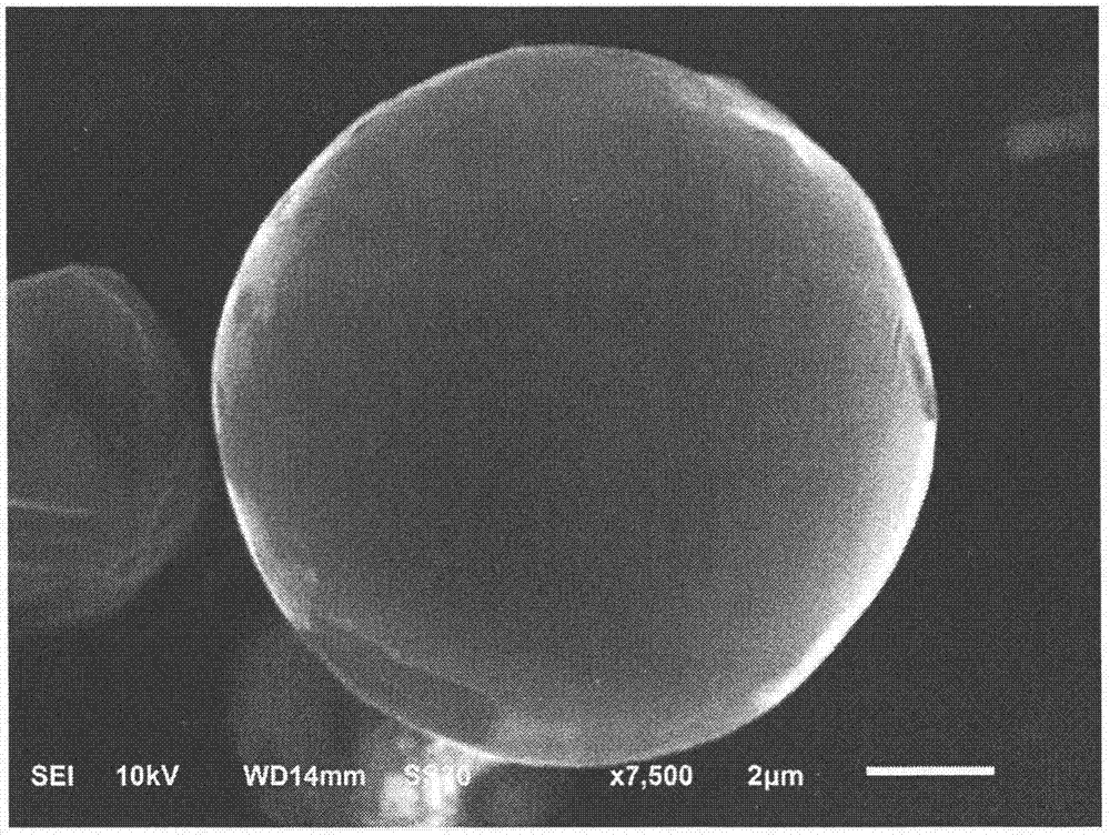 Preparation of paraffin/silicone rubber microencapsulated phase change materials