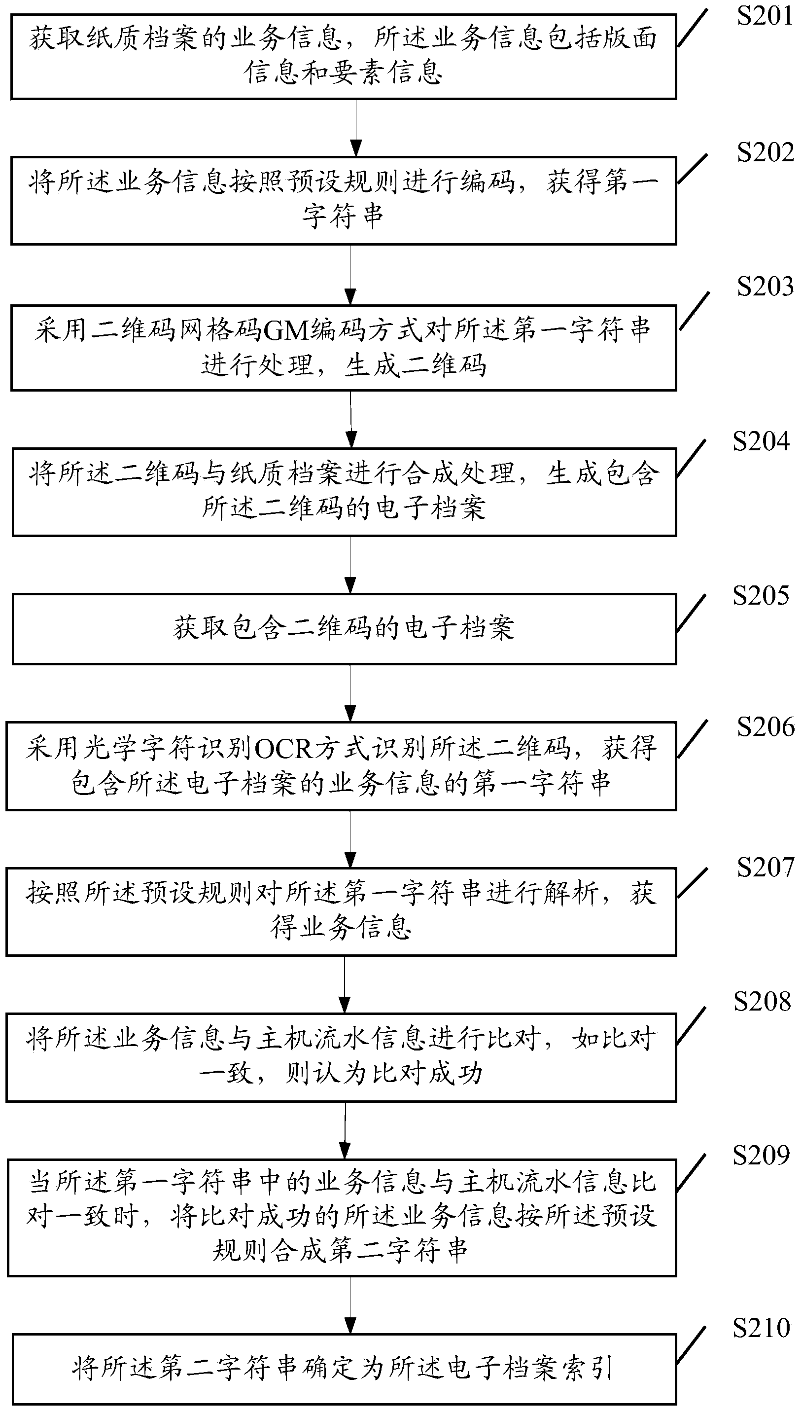 File index generating method and device