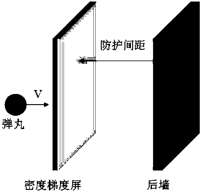 Umbrella space debris or micrometeoroid protection device for spacecraft