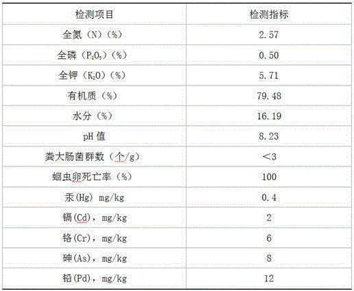 Organic fertilizer containing blue algae and preparing method of organic fertilizer