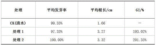 Organic fertilizer containing blue algae and preparing method of organic fertilizer