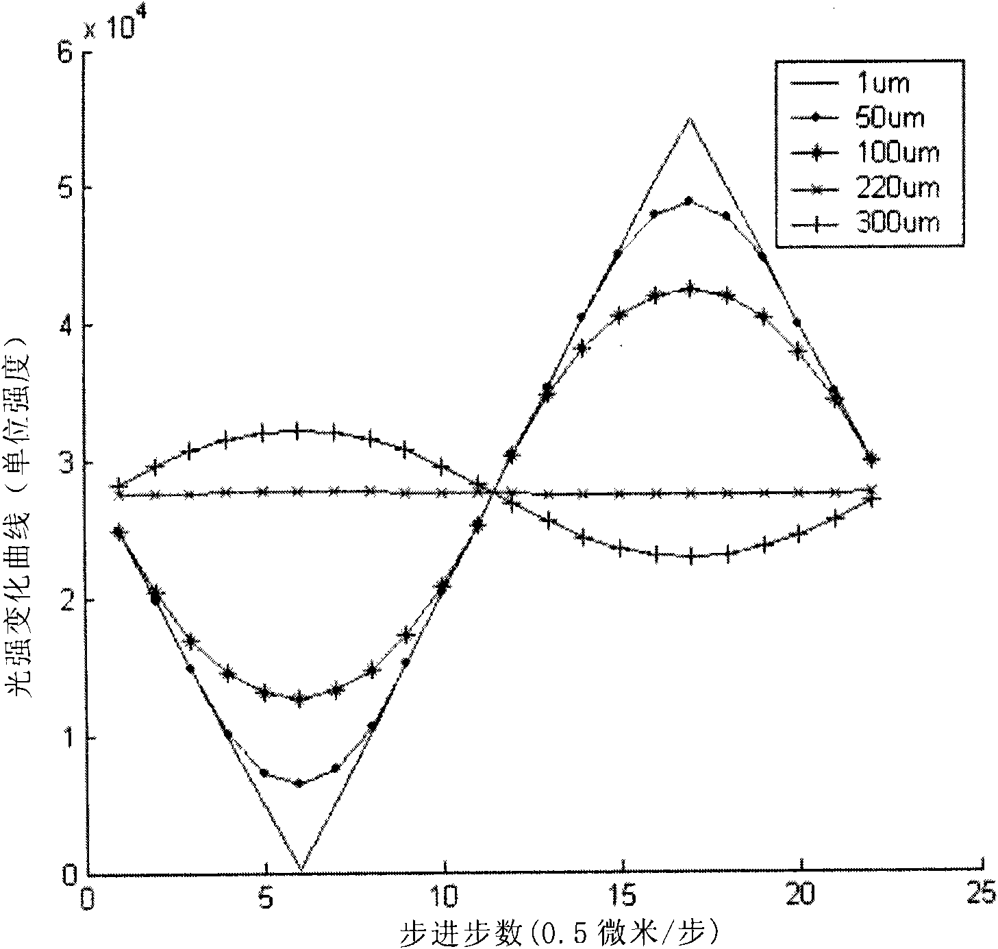 System and method for X-ray optical grating contrast imaging