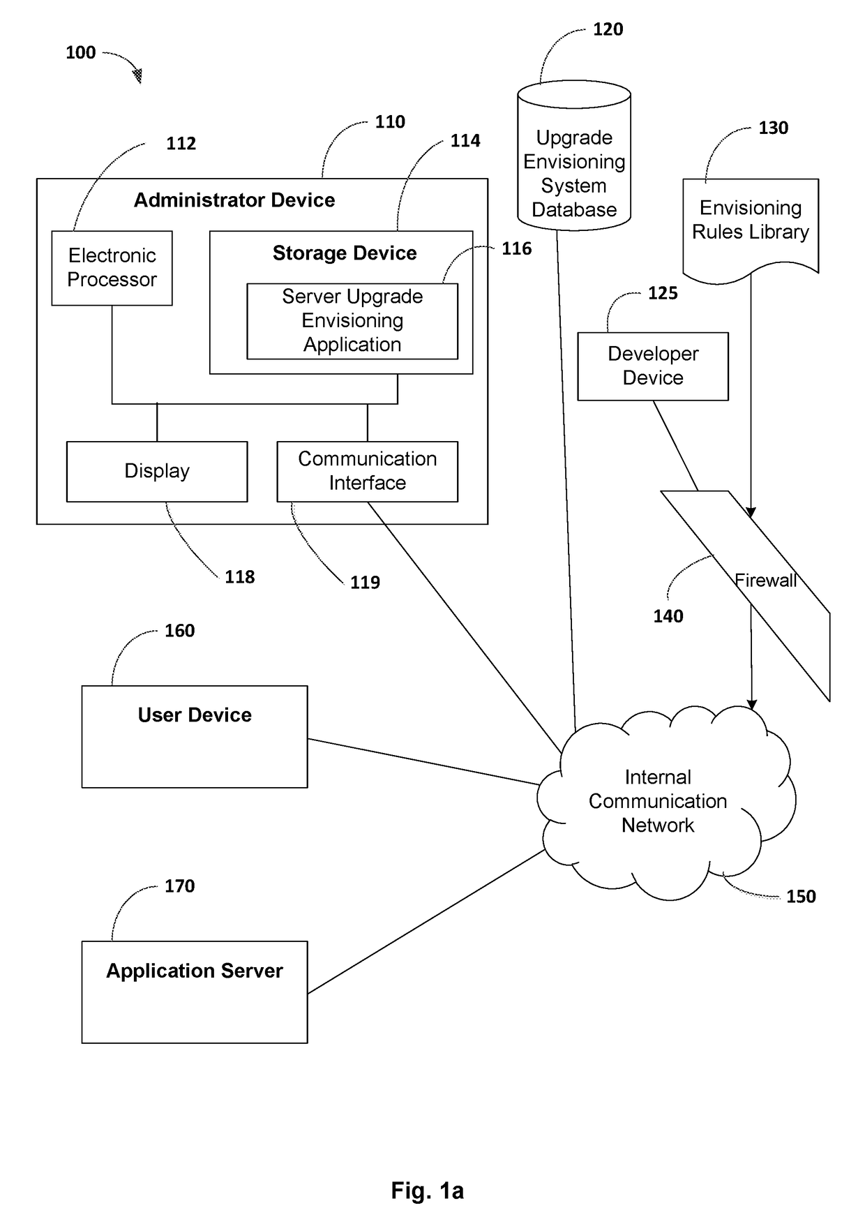 Software upgrade envisioning application