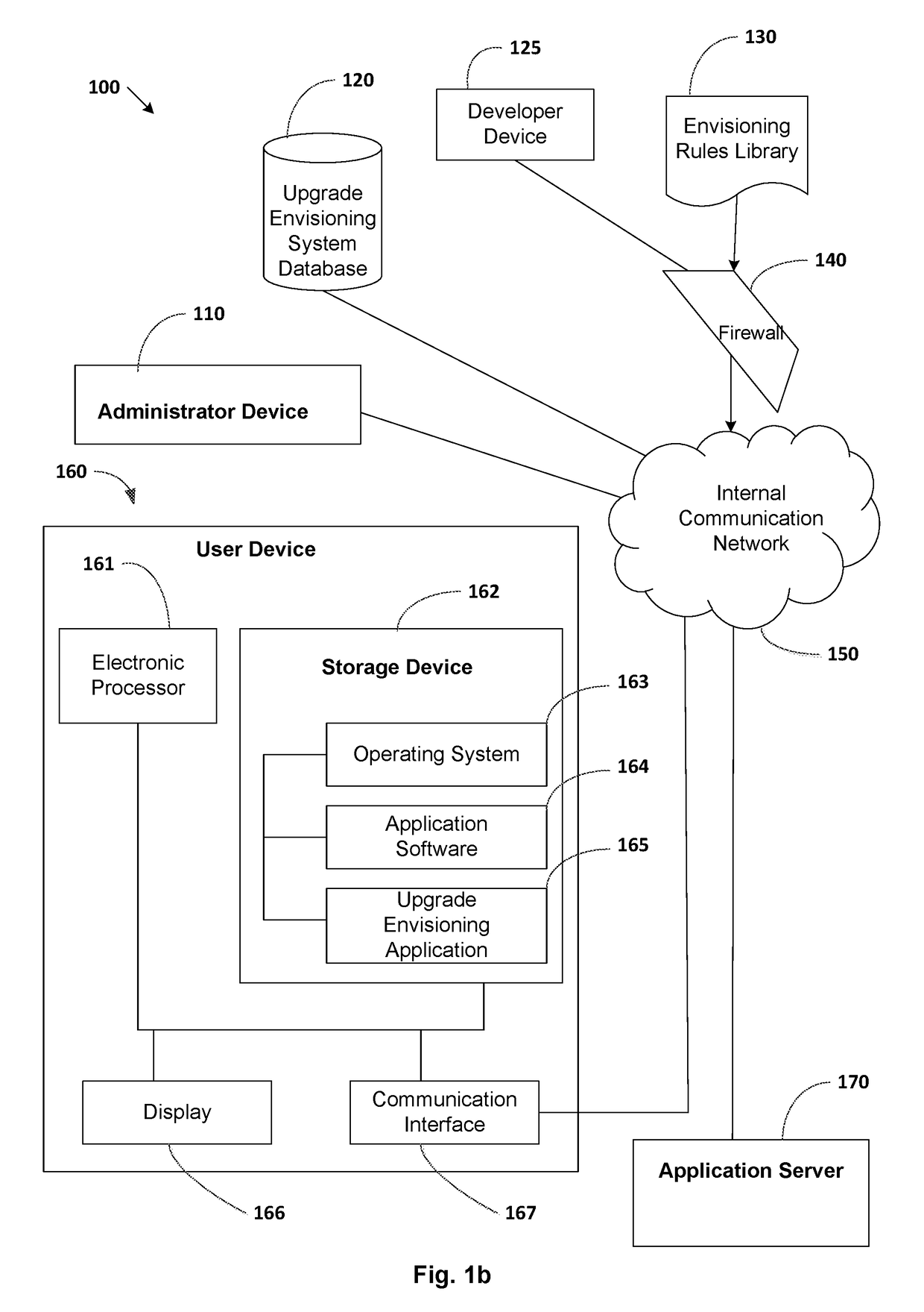 Software upgrade envisioning application