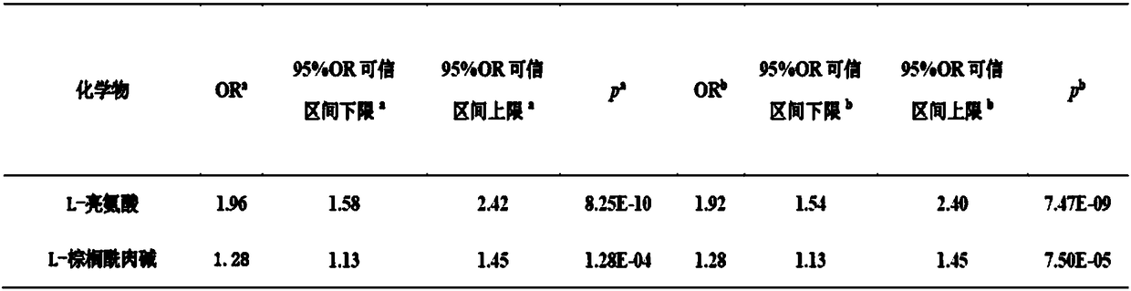 Metabolic markers related to idiopathic male infertility in urine and its detection method and application