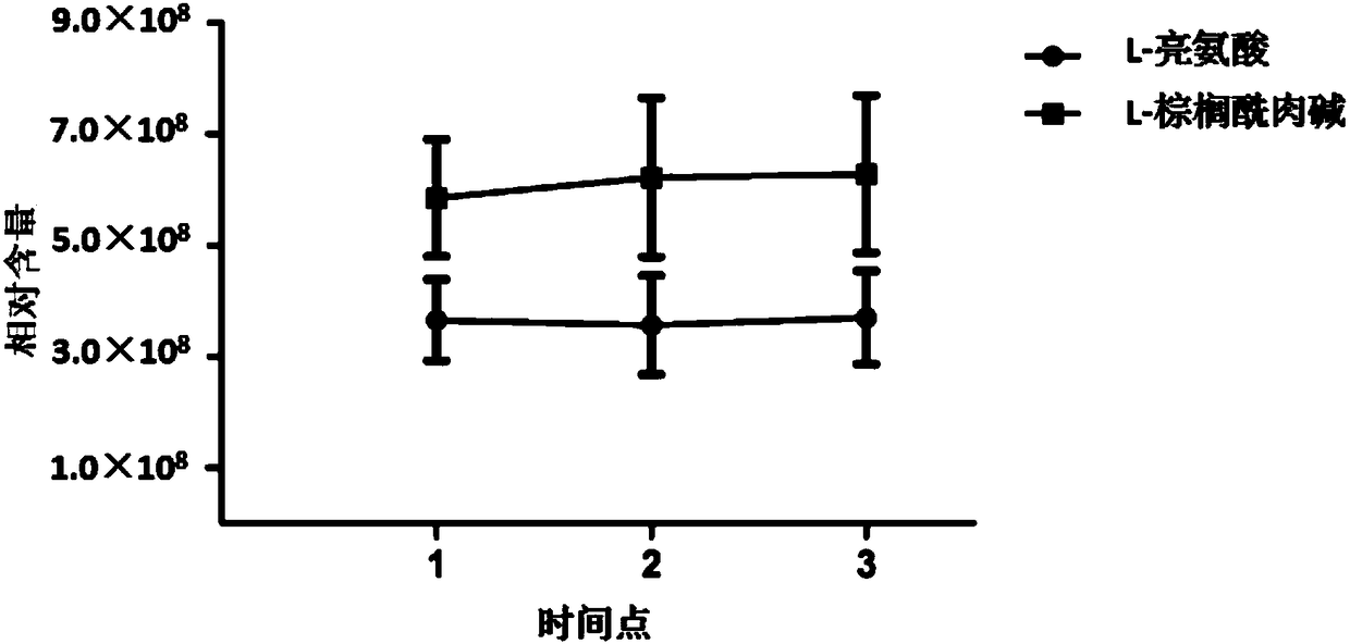 Metabolic markers related to idiopathic male infertility in urine and its detection method and application