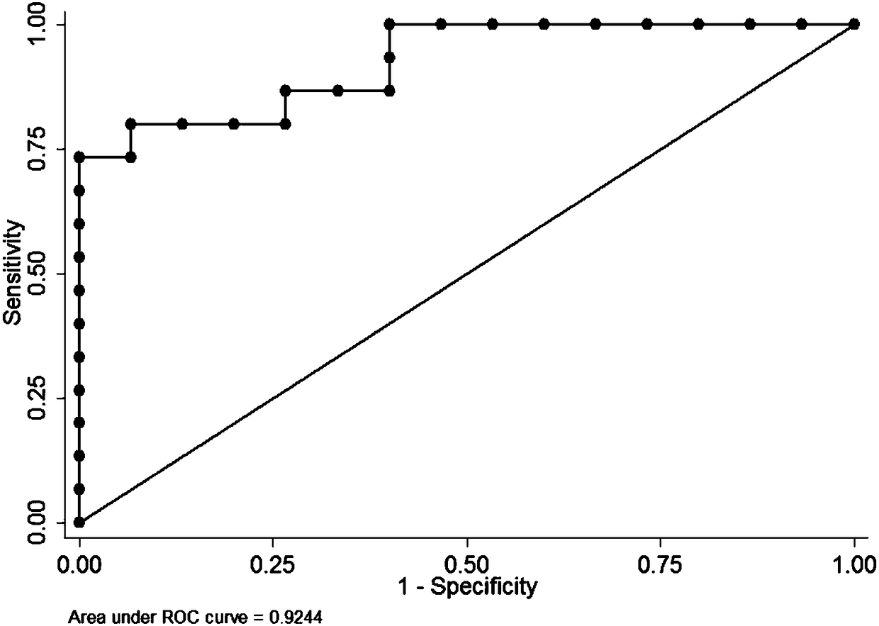 Metabolic markers related to idiopathic male infertility in urine and its detection method and application